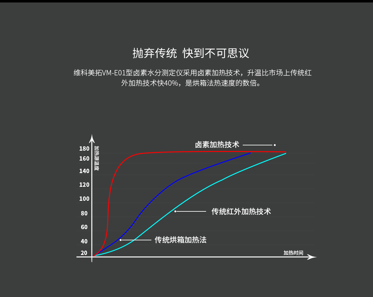 VM-E20 鹵素水分測(cè)定儀