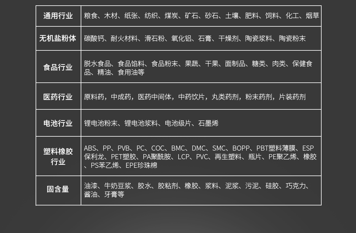 VM-E20 鹵素水分測(cè)定儀