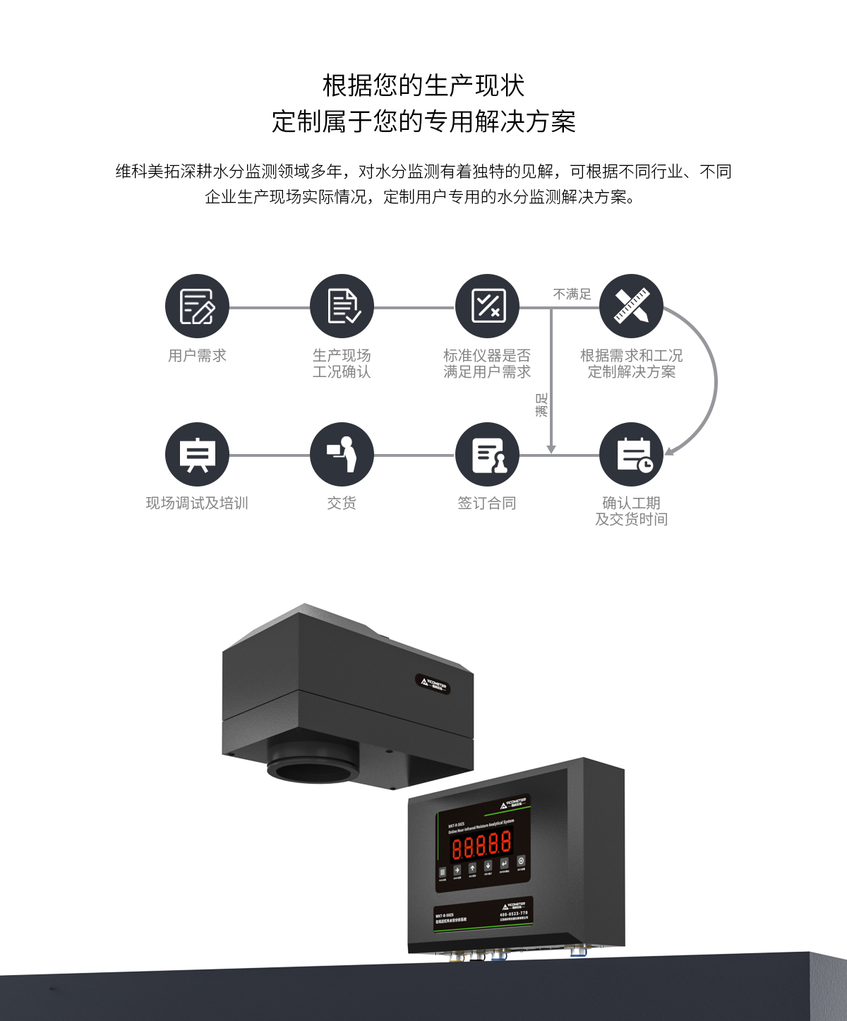 WKT-R-150ZS近紅外在線水分測定儀
