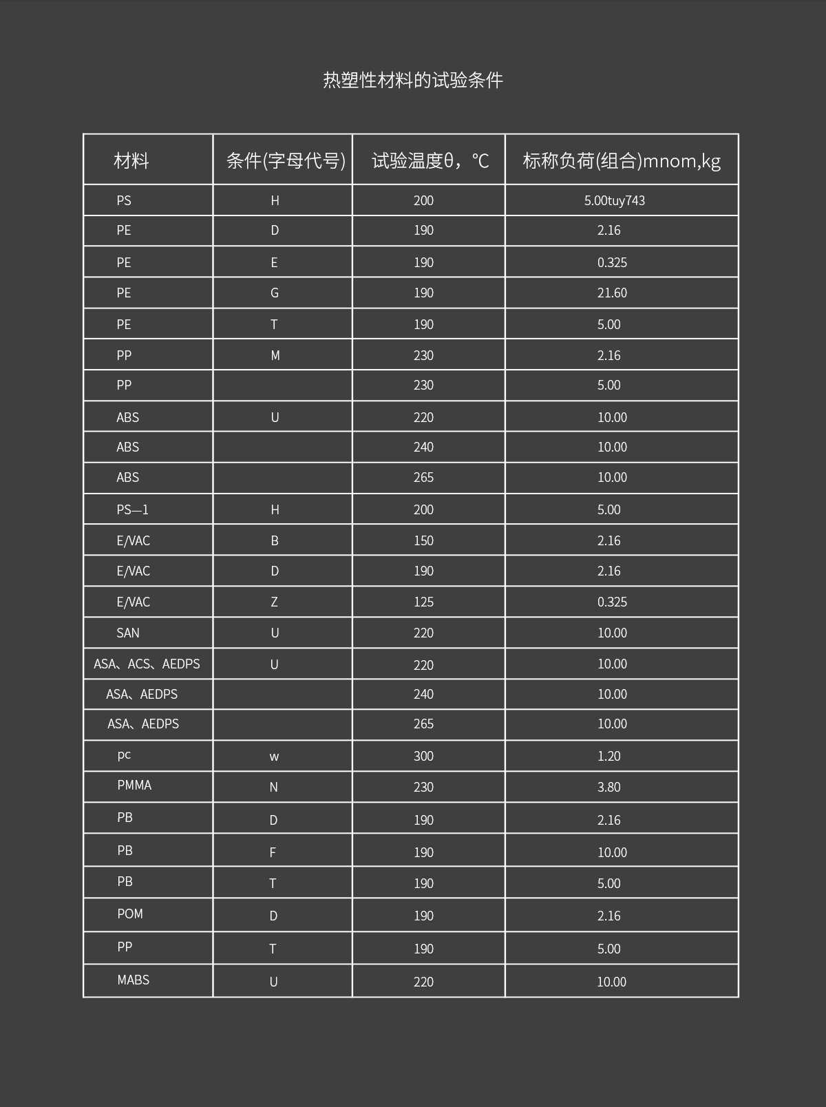 WKT-450D 電動(dòng)加載熔體流動(dòng)速率測(cè)定儀