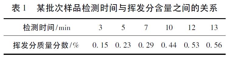 鹵素水分儀檢測端羥基聚二甲基硅氧烷揮發(fā)分含量