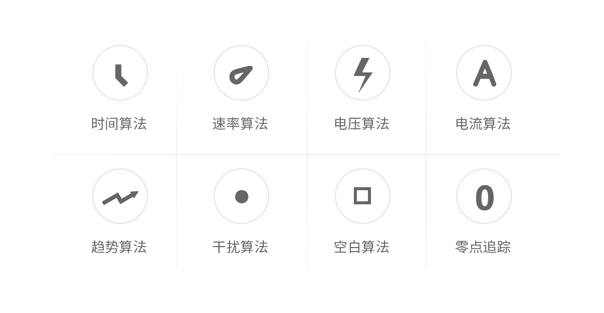 WKT-A9Pro卡爾費(fèi)休微量水分儀（庫(kù)倫法）