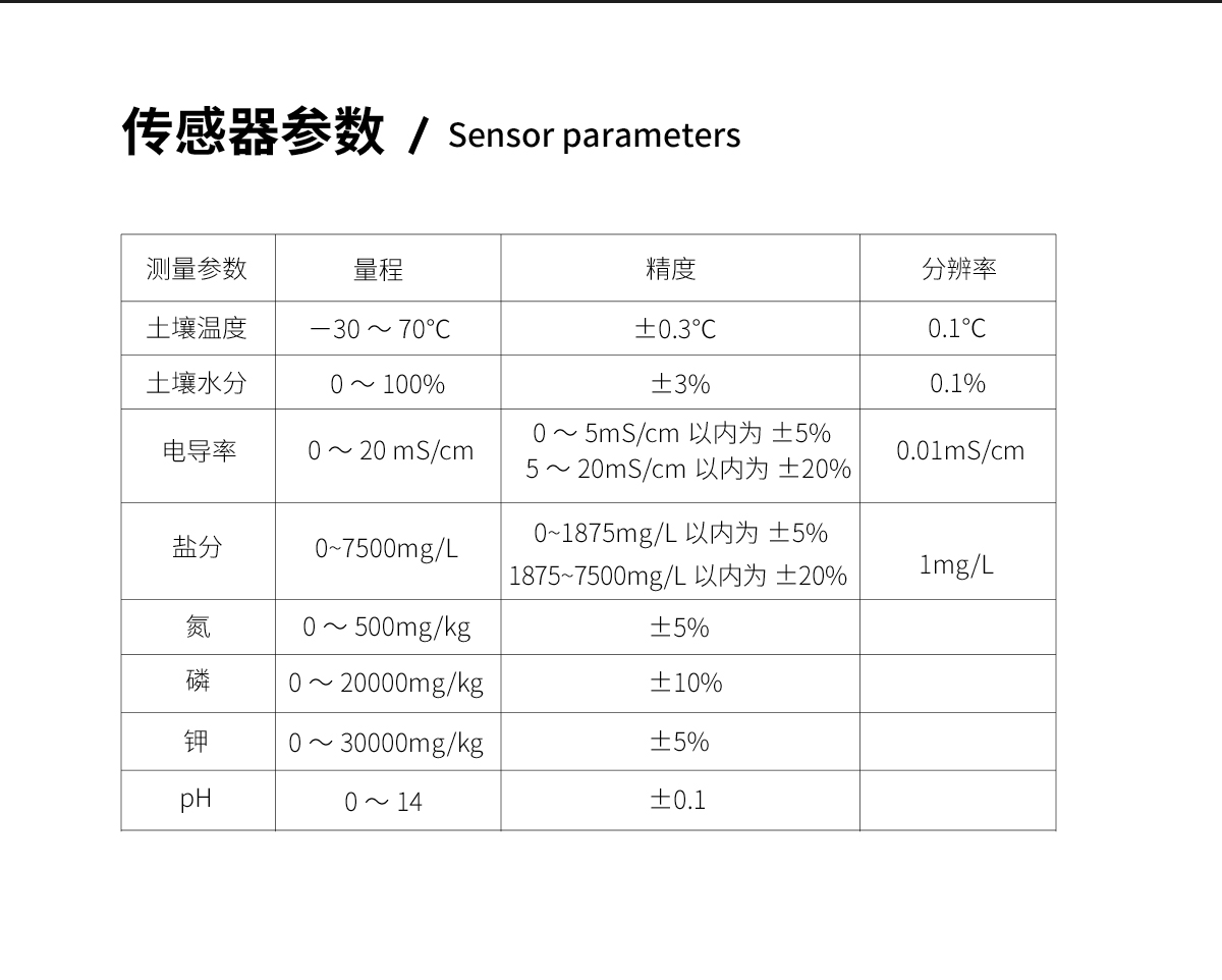WKT-MY1土壤墑情測(cè)定儀
