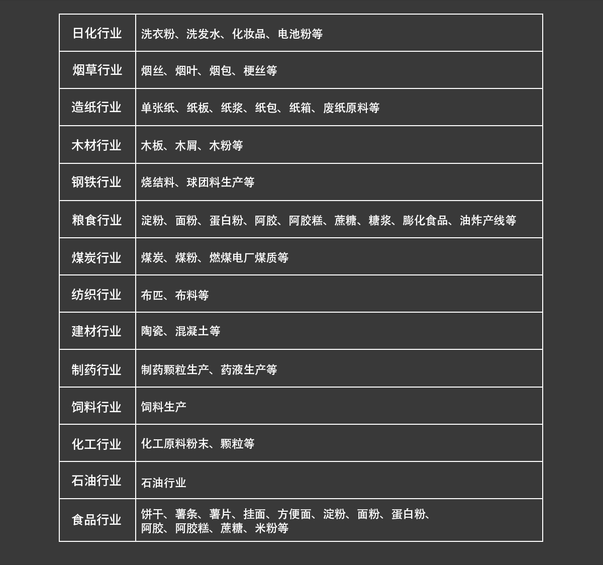 WKT-R-50ZS近紅外在線水分測試儀